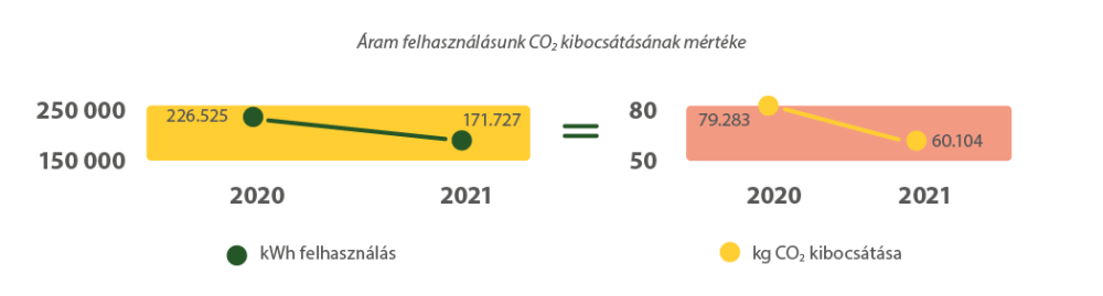 co2 és kwh